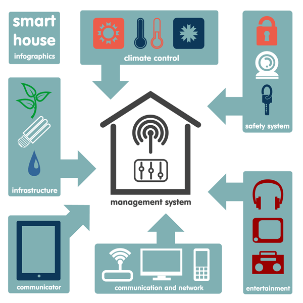 home-automation